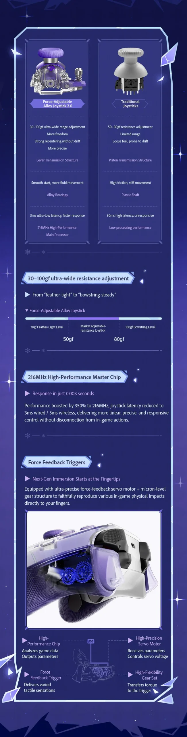 Thông tin sản phẩm tay cầm chơi game Flydigi apex 5 kirk