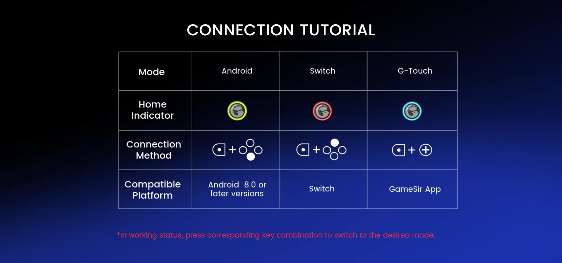 Các tổ hợp kết nối Gamesir G8 Plus với các thiết bị