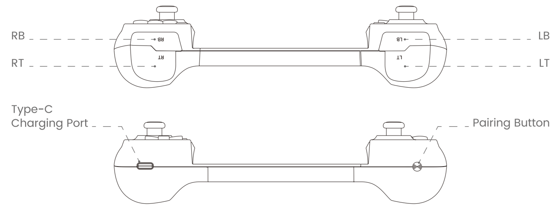 Layout, tên gọi các phím mặt sau, mặt dưới của tay cầm gamesir X5s