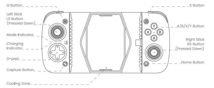 Layout phím bấm X3 Pro