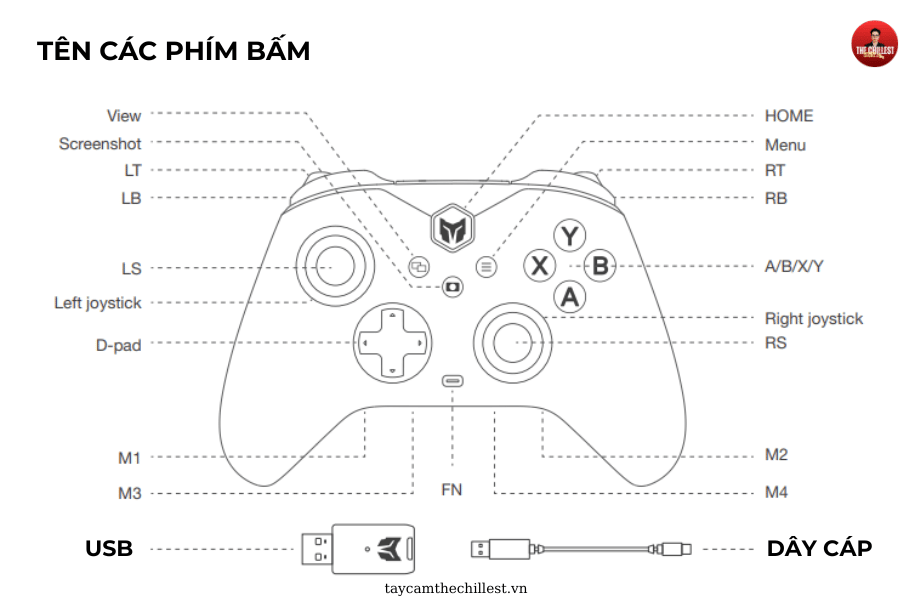 Layout các phím bấm trên tay cầm chơi game Bigbig Won Gale hall
