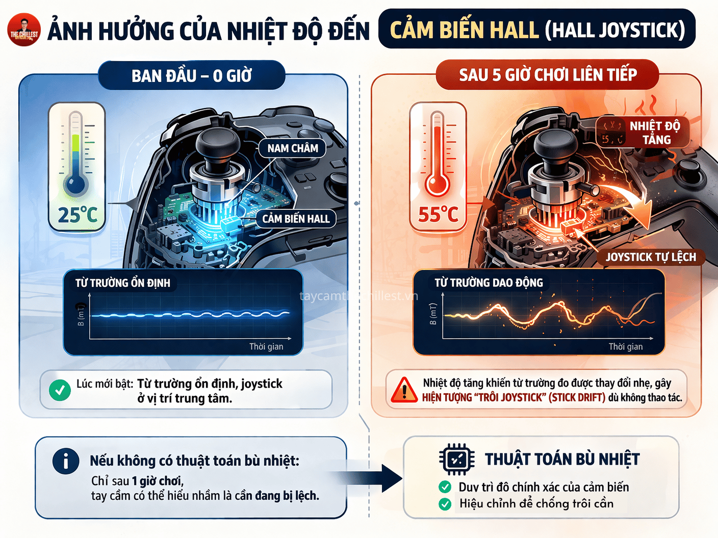 Lý do khoa học vì sao cần hiệu chuẩn cho tay cầm