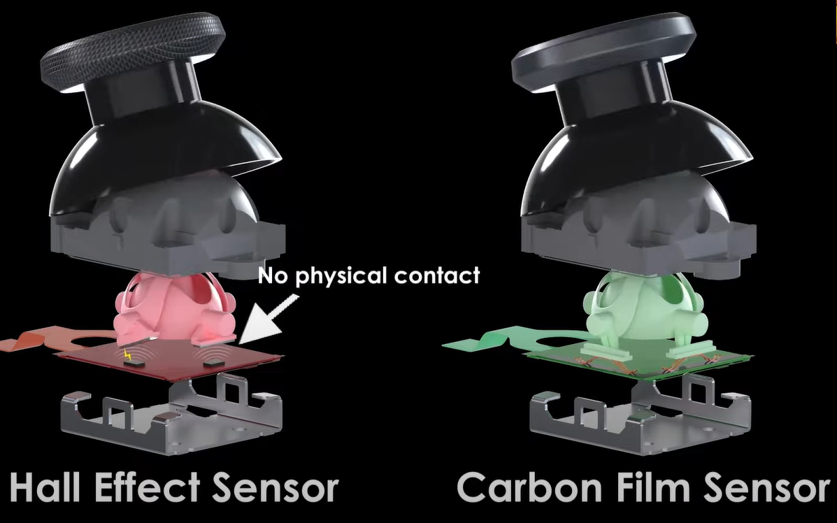 Hall Effect - TMR - ALPS joysticks (Joysticks truyền thống)