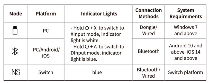 Các thiết bị tương thích